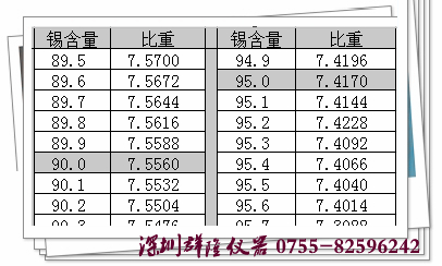 台湾玛芝哈克原装进口锡度水吊测试仪MH-120E 锡度对照表