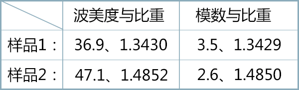 水玻璃模数,波美度与比重测试仪结果,水玻璃模数测试仪QL-120WG