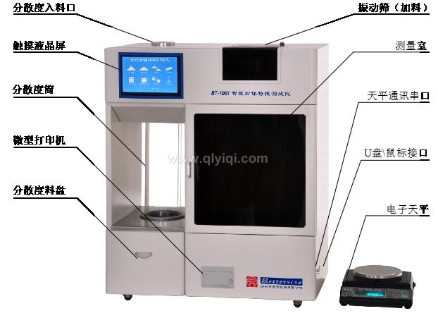 MZ-ZH1001智能粉体综合特性测试仪,MZ-ZH1001,粉体综合特性测定仪,粉体特性测试仪